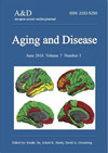 Aging and Disease杂志封面
